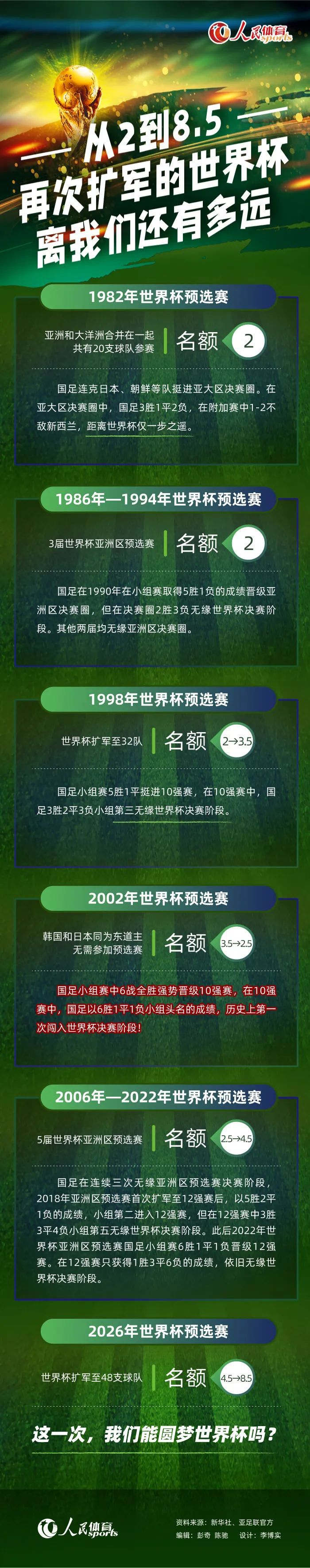 关于巴萨防守质量下降、本场又丢了两个球阿尔梅里亚在客场踢马竞时也得到了12或13次射门机会，我很担心我的球队，今天巴萨在上半场的表现是不可接受的，我想要一支有灵魂的球队。